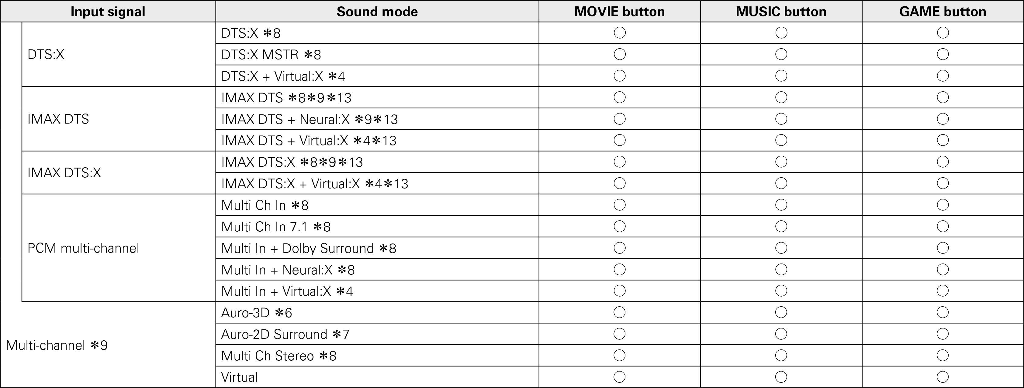 Pict Soundmode4 A85